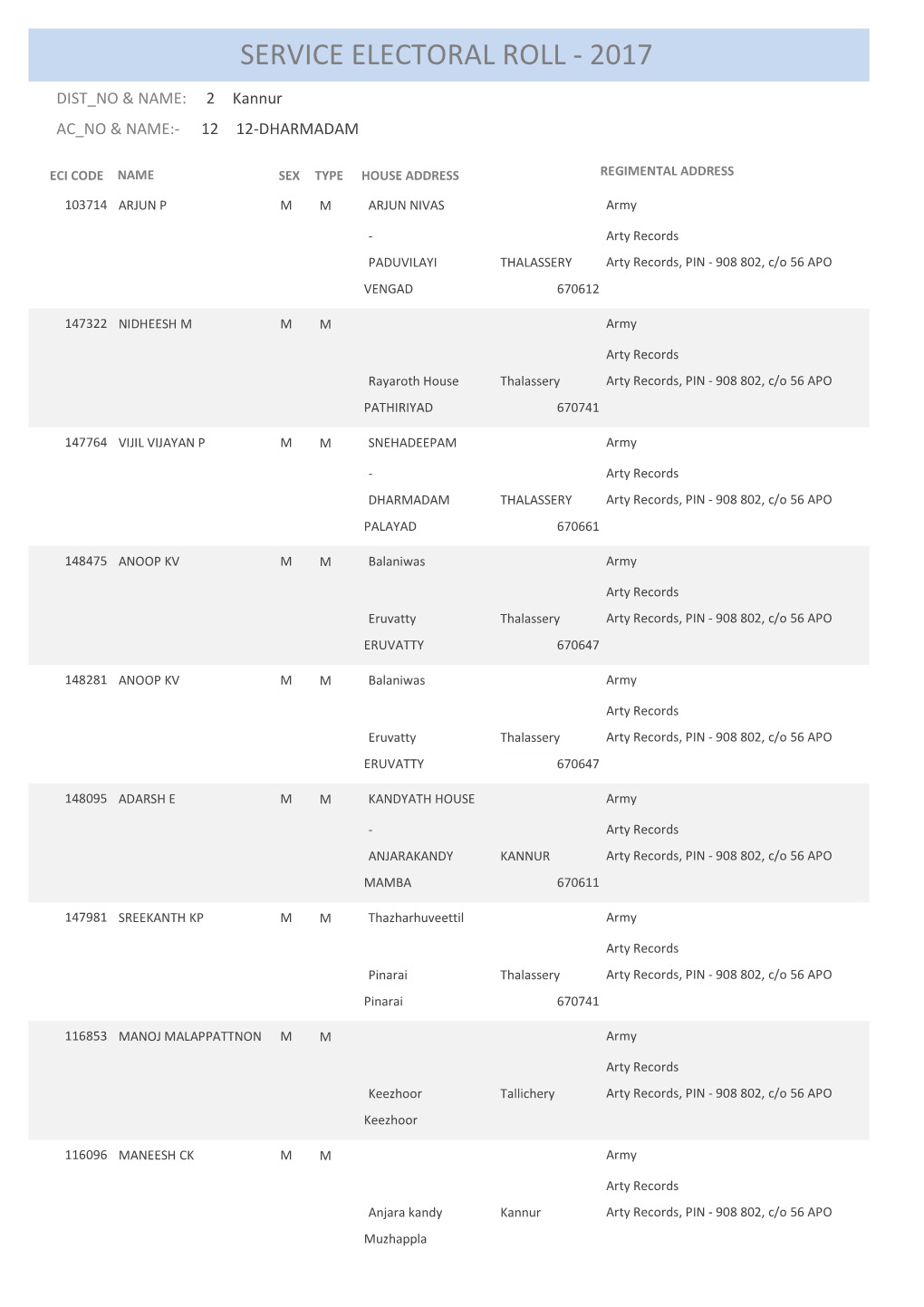 Service Electoral Roll - 2017