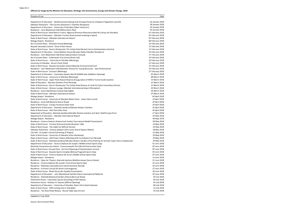 Table OC.4 Official Car Usage by the Minister for Education, Heritage, the Environment, Energy and Climate Change, 2018