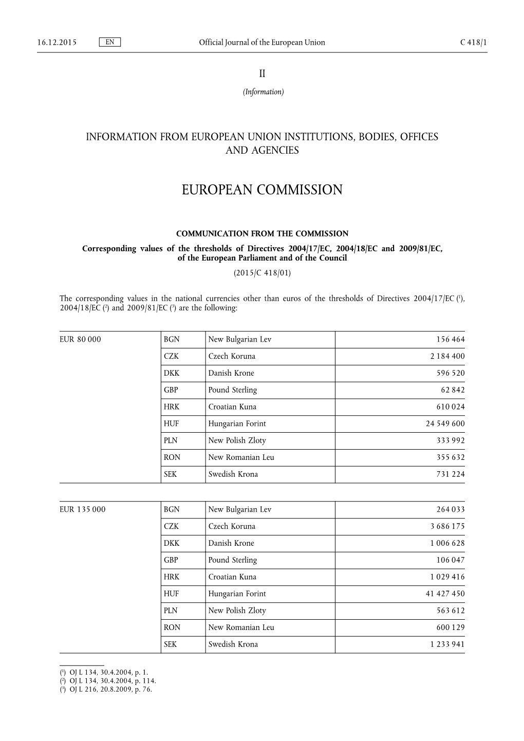 Corresponding Values of the Thresholds of Directives 2004/17/EC, 2004/18/EC and 2009/81/EC, of the European Parliament and of the Council (2015/C 418/01)