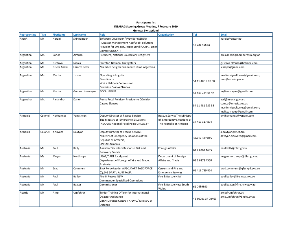 Annex B Participant List of ISG Open Meeting