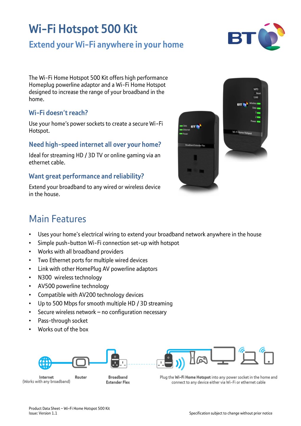 Wi-Fi Hotspot 500 Kit Extend Your Wi-Fi Anywhere in Your Home