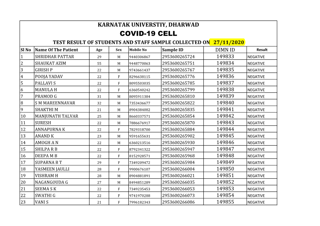 Karnatak Universtiy, Dharwad