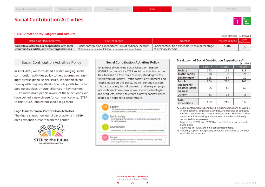 Social Contribution Activities