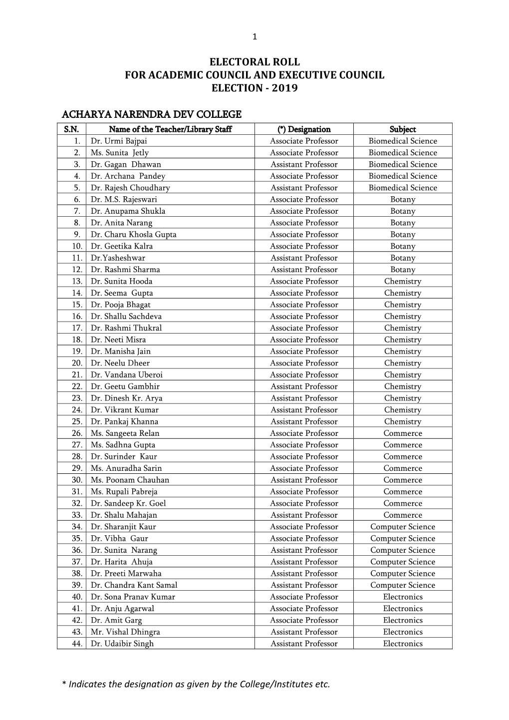 Electoral Roll for Academic Council and Executive Council Election - 2019