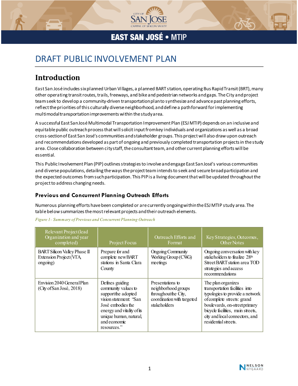 East San Jose MTIP Draft Public Involvement Plan