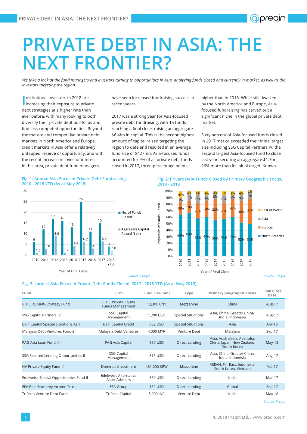 Private Debt in Asia: the Next Frontier?