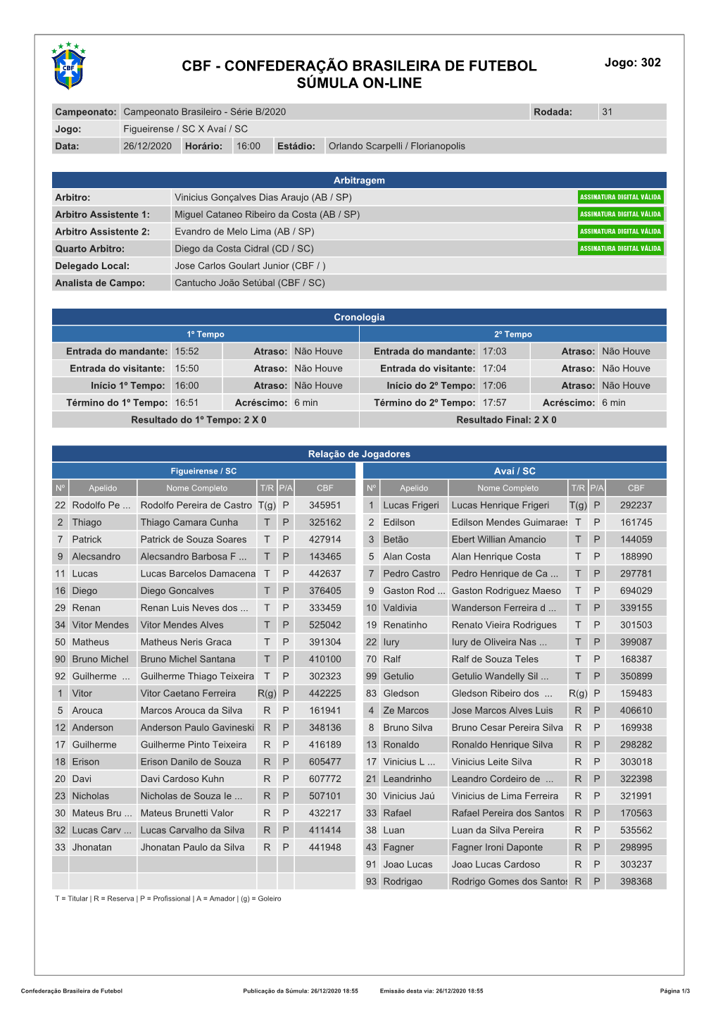 CBF - CONFEDERAÇÃO BRASILEIRA DE FUTEBOL Jogo: 302 SÚMULA ON-LINE