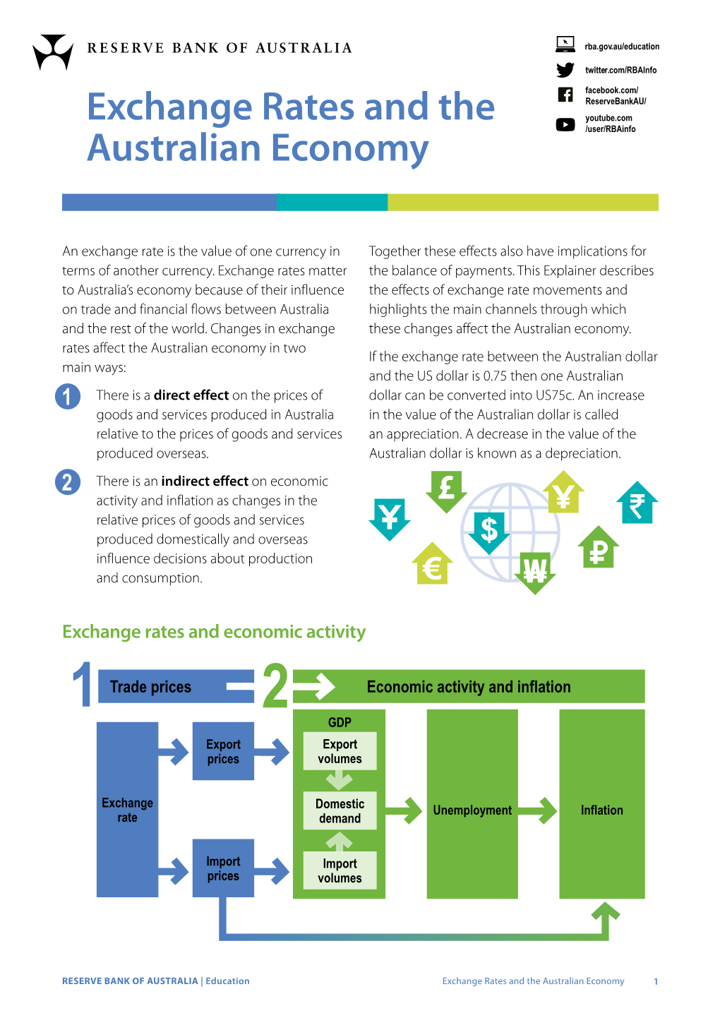 Explainer: Exchange Rates and the Australian Economy