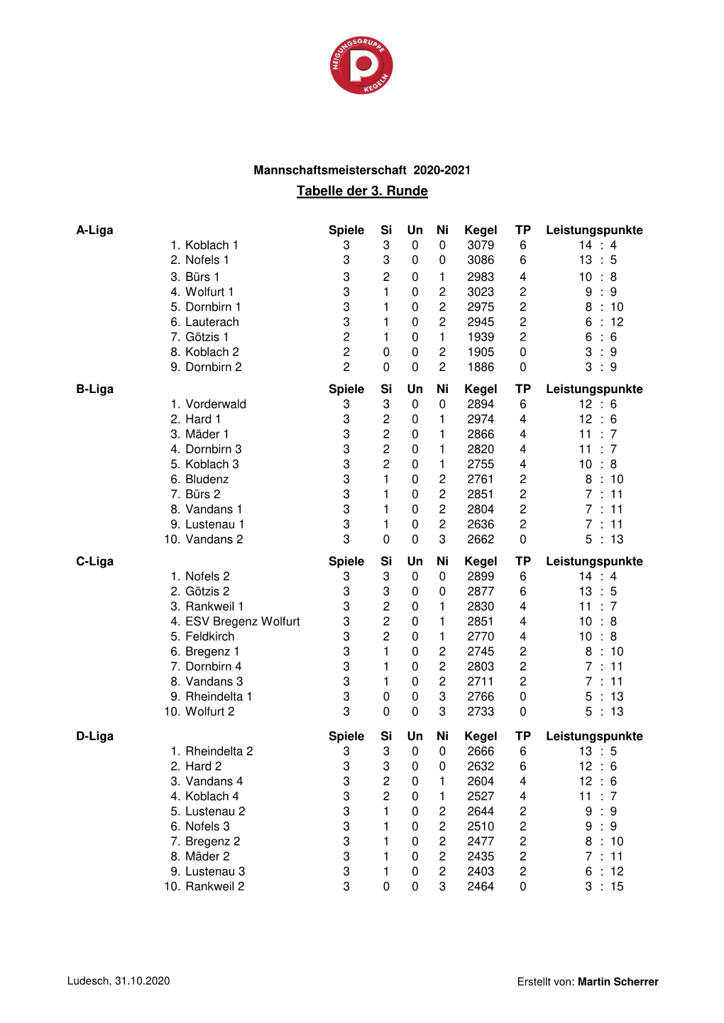 Tabelle Der 3. Runde