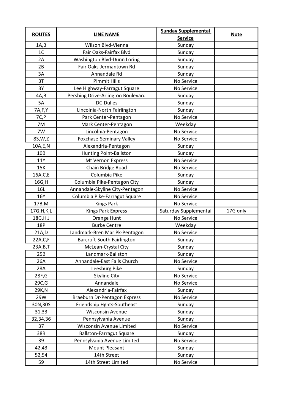 ROUTES LINE NAME Sunday Supplemental Service Note 1A,B Wilson Blvd-Vienna Sunday 1C Fair Oaks-Fairfax Blvd Sunday 2A Washington