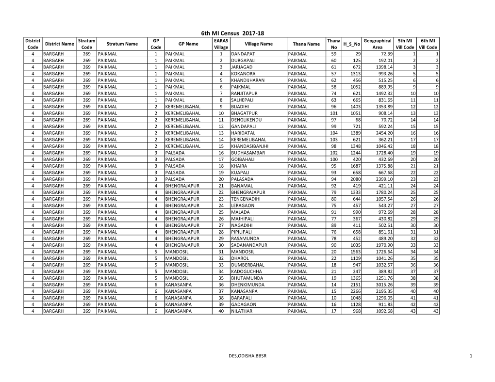 6Th MI Census 2017-18