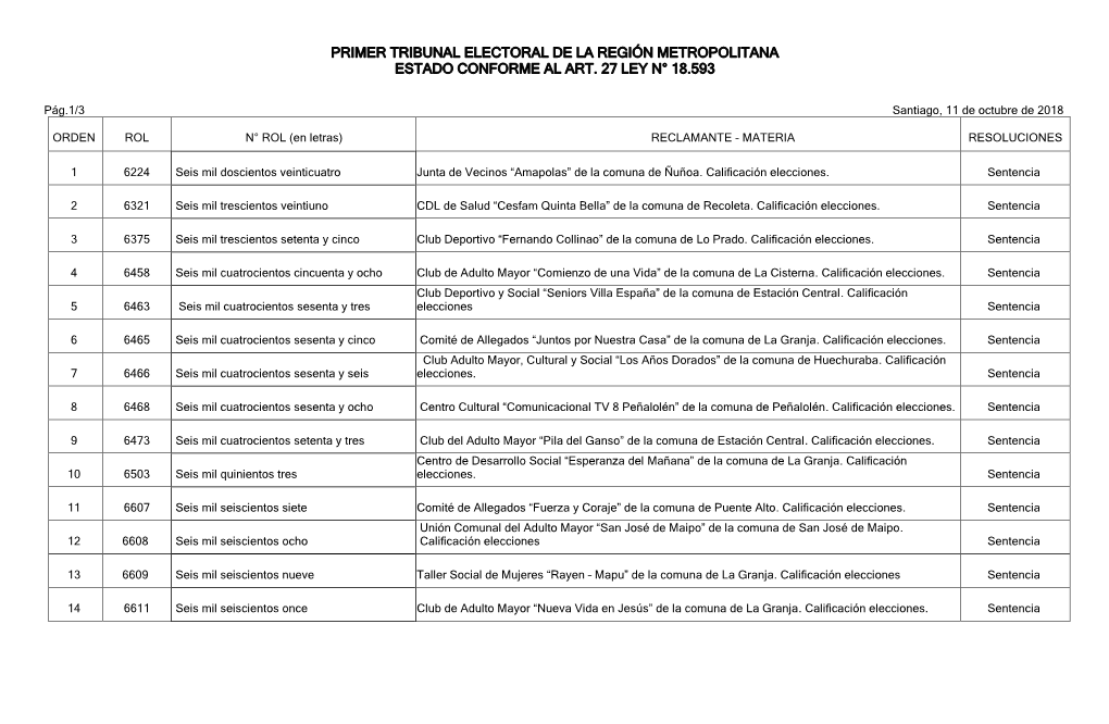 Primer Tribunal Electoral De La Region Metropolitana