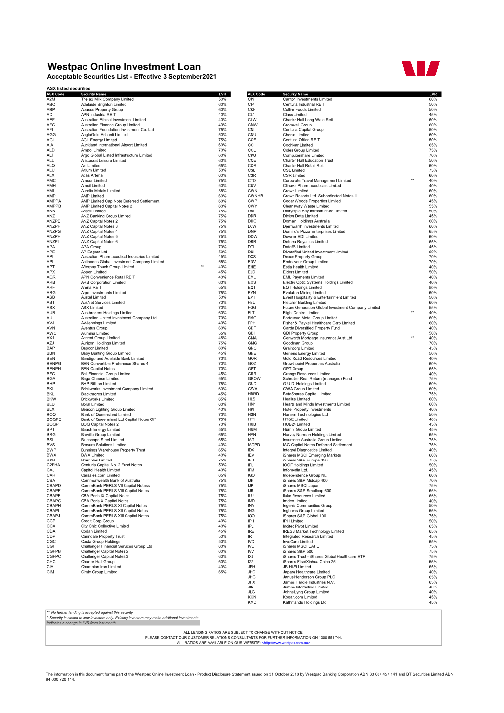 Westpac Online Investment Loan Acceptable Securities List - Effective 3 September2021