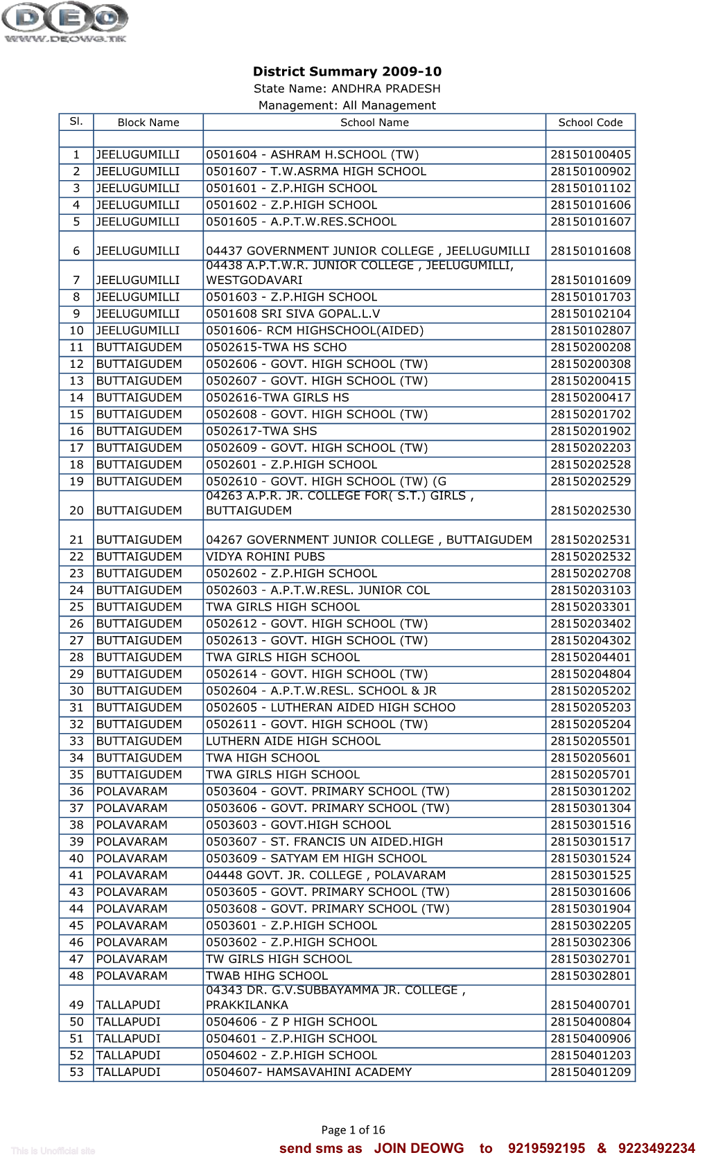 All High Schools Codes.Pdf