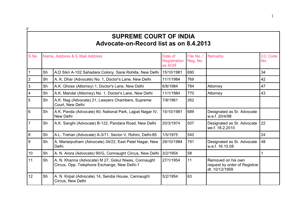 SUPREME COURT of INDIA Advocate-On-Record List As on 8.4.2013