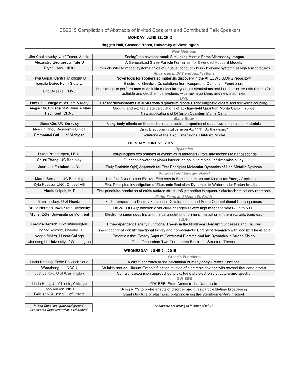 ES2015 Compilation of Abstracts of Invited Speakers and Contributed