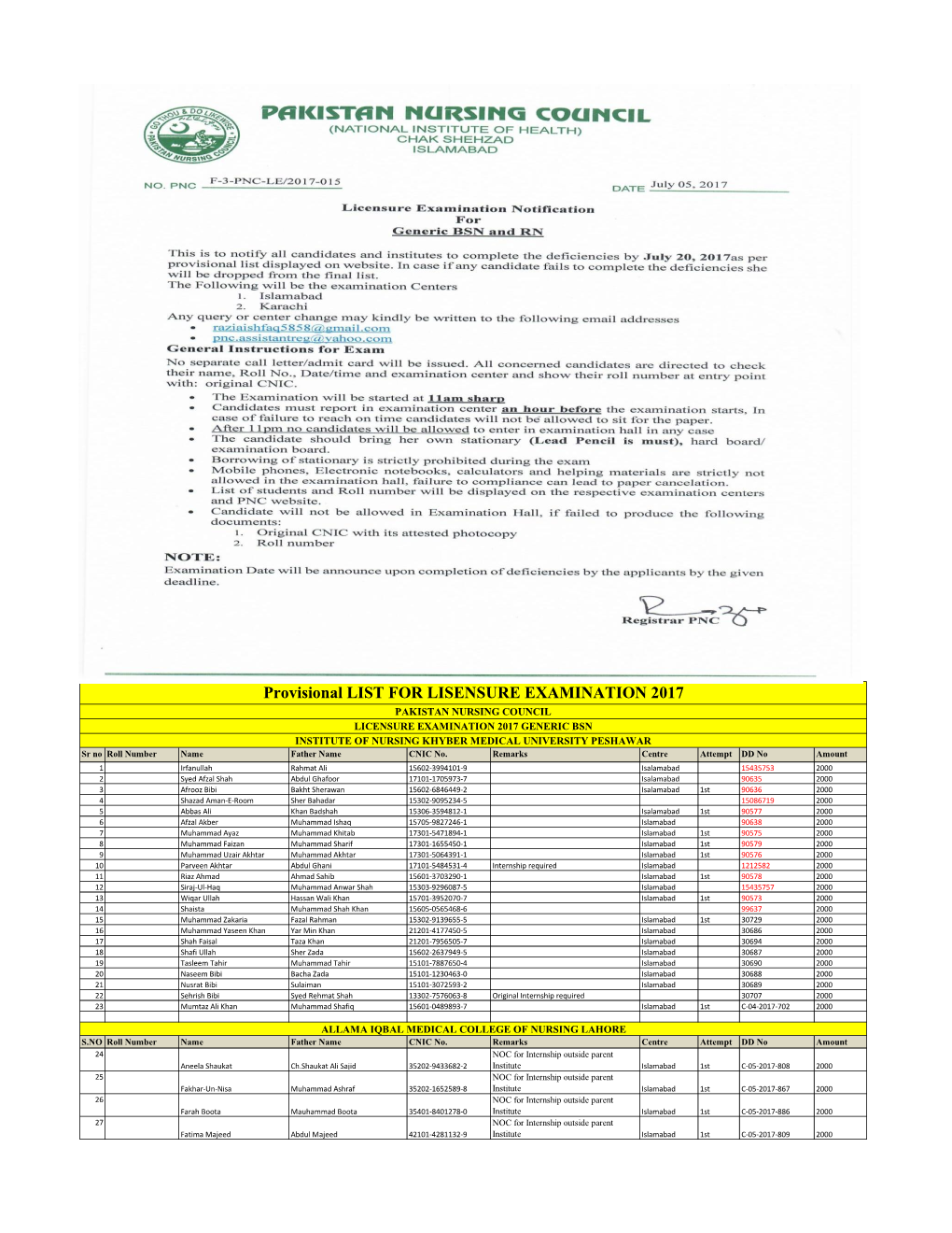 Provisional LIST for LISENSURE EXAMINATION 2017