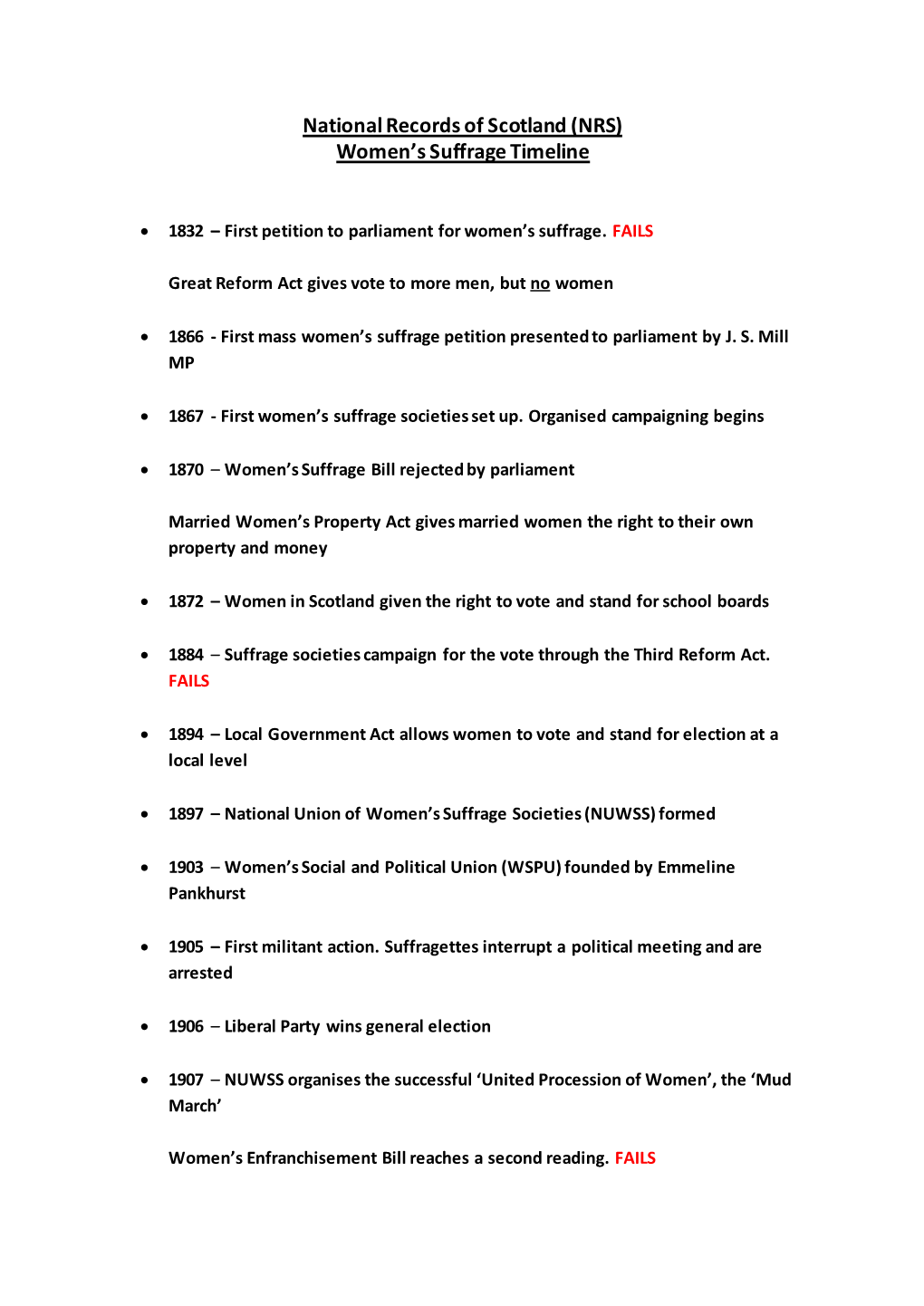 National Records of Scotland (NRS) Women's Suffrage Timeline