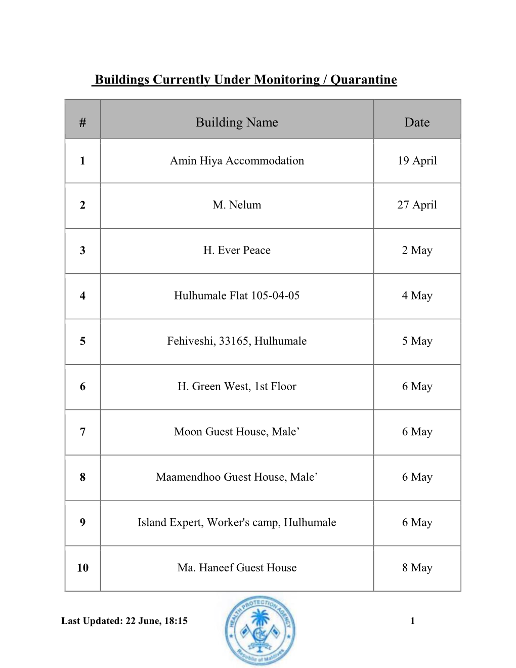 Buildings Currently Under Monitoring / Quarantine # Building Name Date