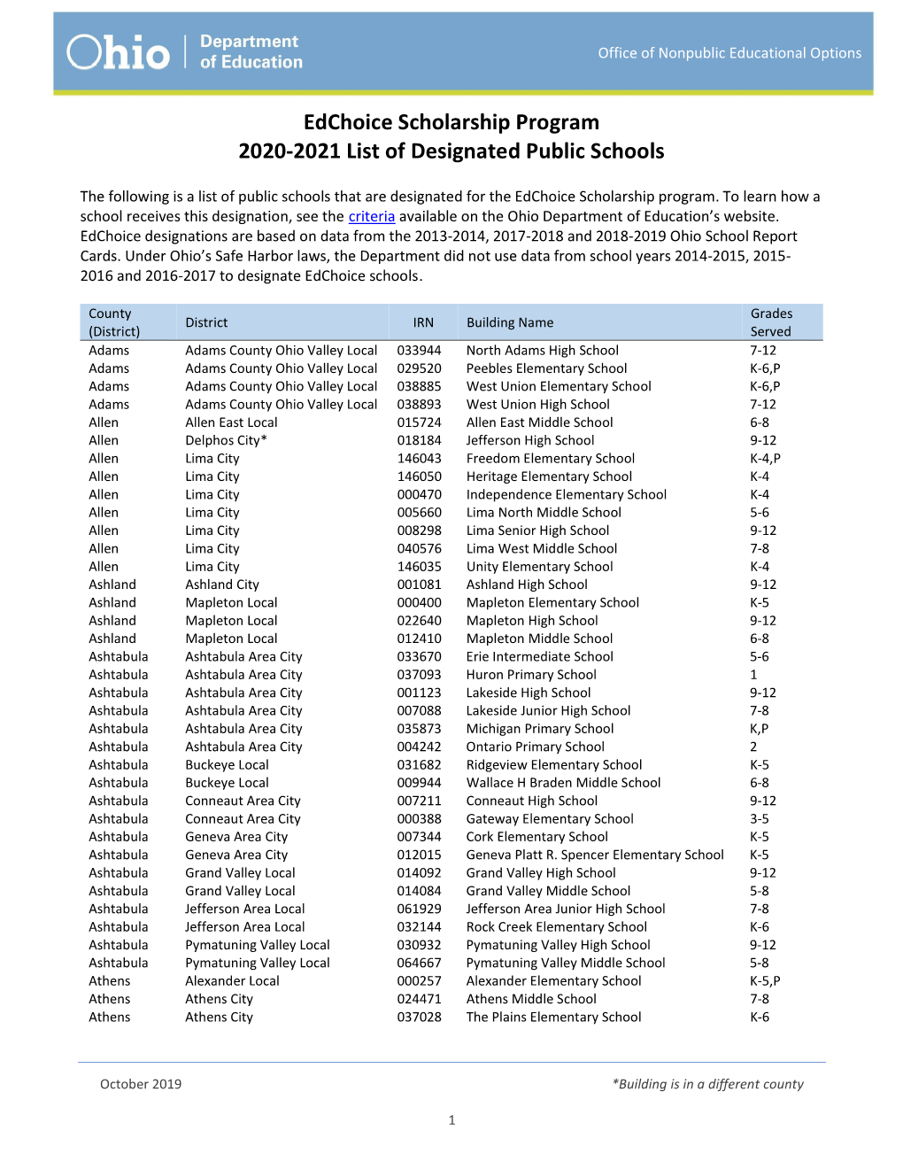 Edchoice Scholarship Program 2020-2021 List of Designated Public Schools