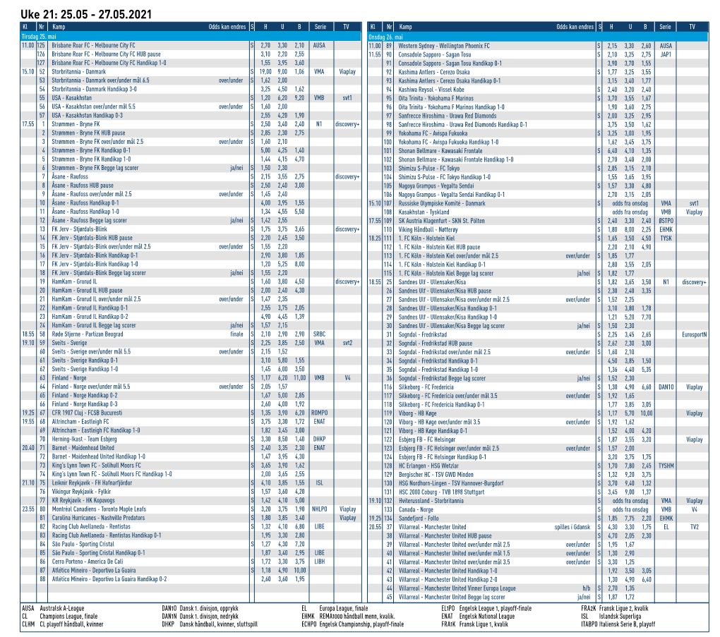 Uke 21: 25.05 - 27.05.2021 Kl Nr Kamp Odds Kan Endres S H U B Serie TV Kl Nr Kamp Odds Kan Endres S H U B Serie TV Tirsdag 25