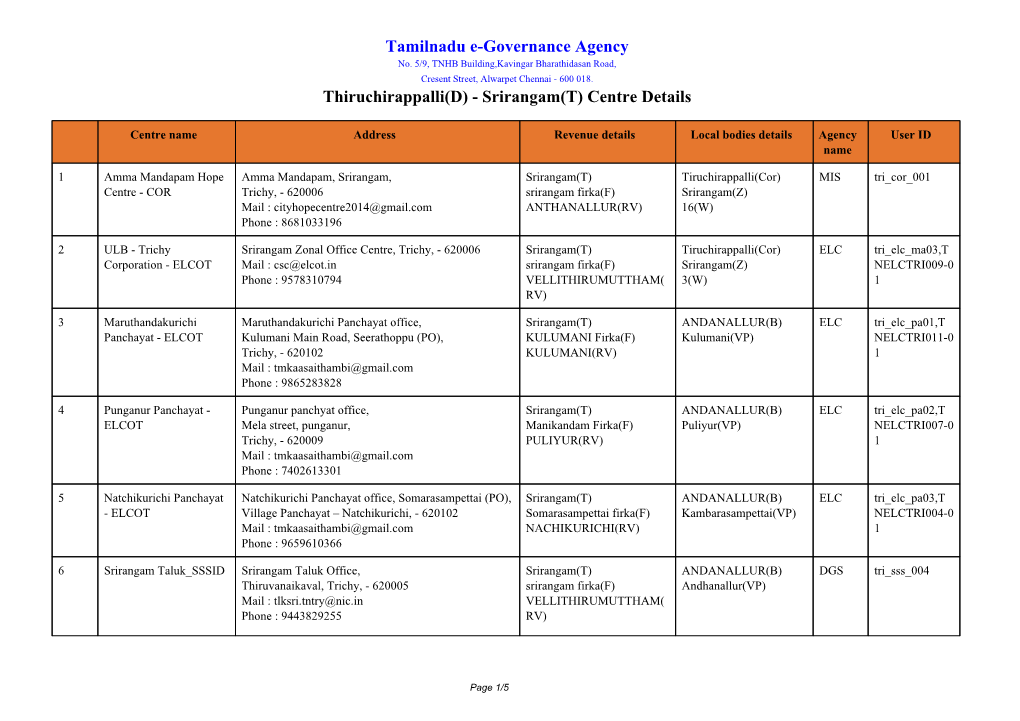 Tamilnadu E-Governance Agency Thiruchirappalli(D)