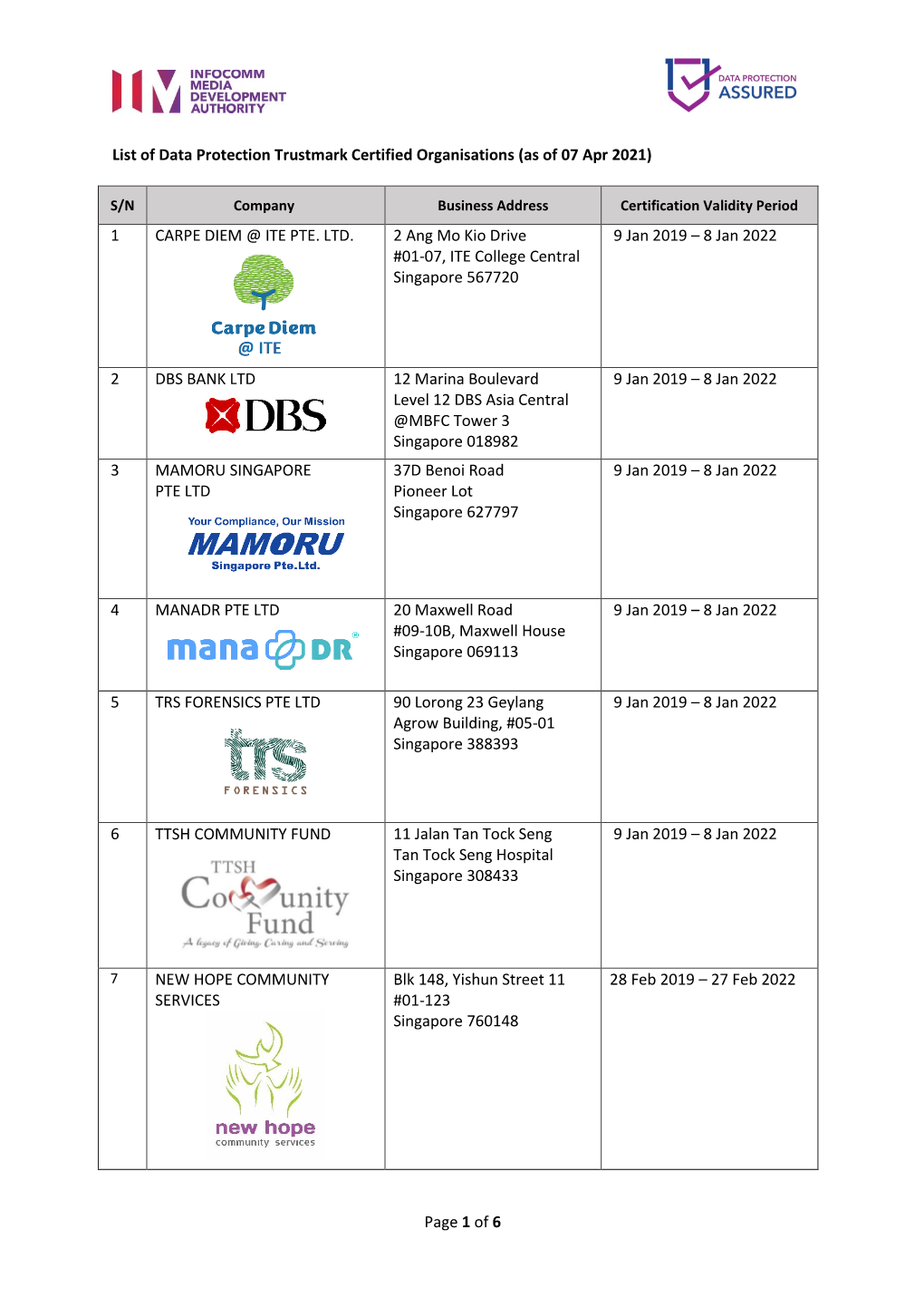 Page 1 of 6 1 CARPE DIEM @ ITE PTE. LTD. 2 Ang Mo