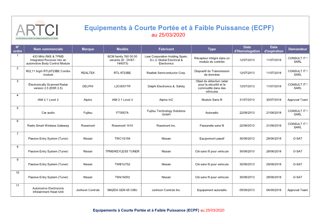 Equipements À Courte Portée Et À Faible Puissance (ECPF) Au 25/03/2020