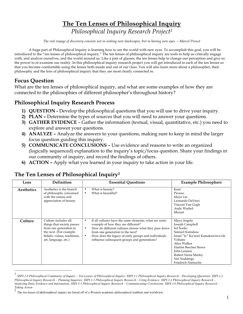 The Ten Lenses of Philosophical Inquiry Philosophical Inquiry Research Project1