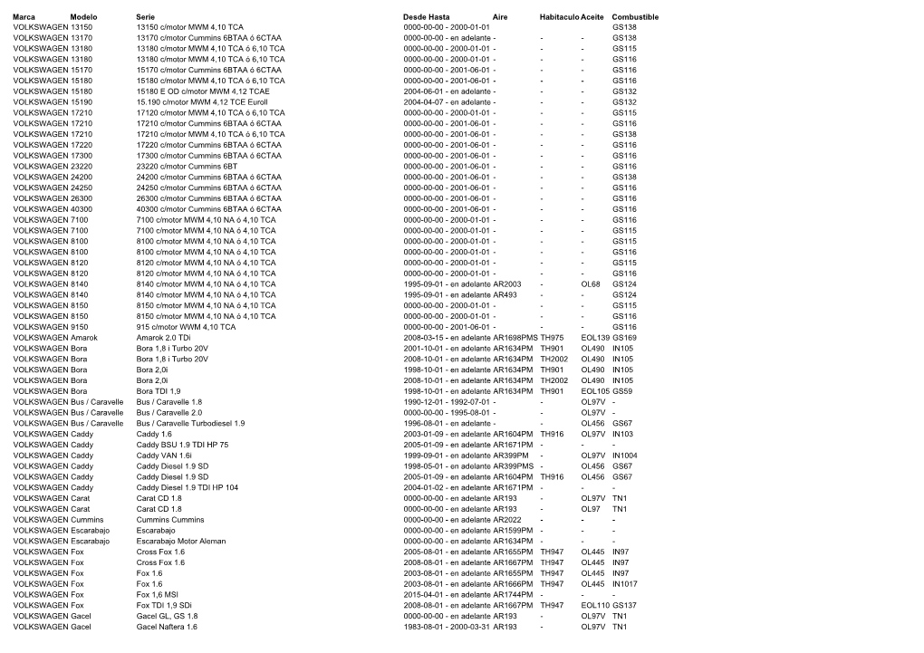 Marca Modelo Serie Desde Hasta Aire Habitaculo Aceite