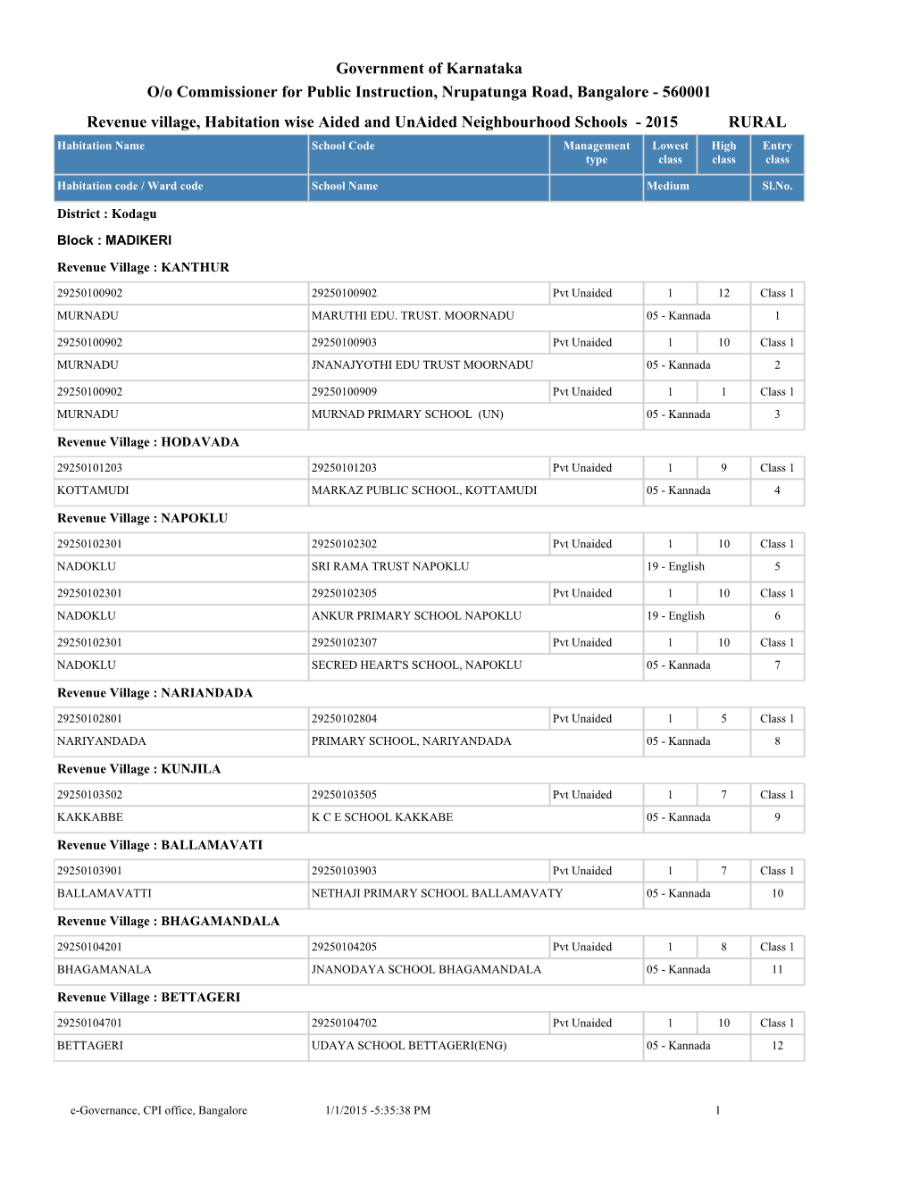 Government of Karnataka Revenue Village, Habitation Wise Aided And