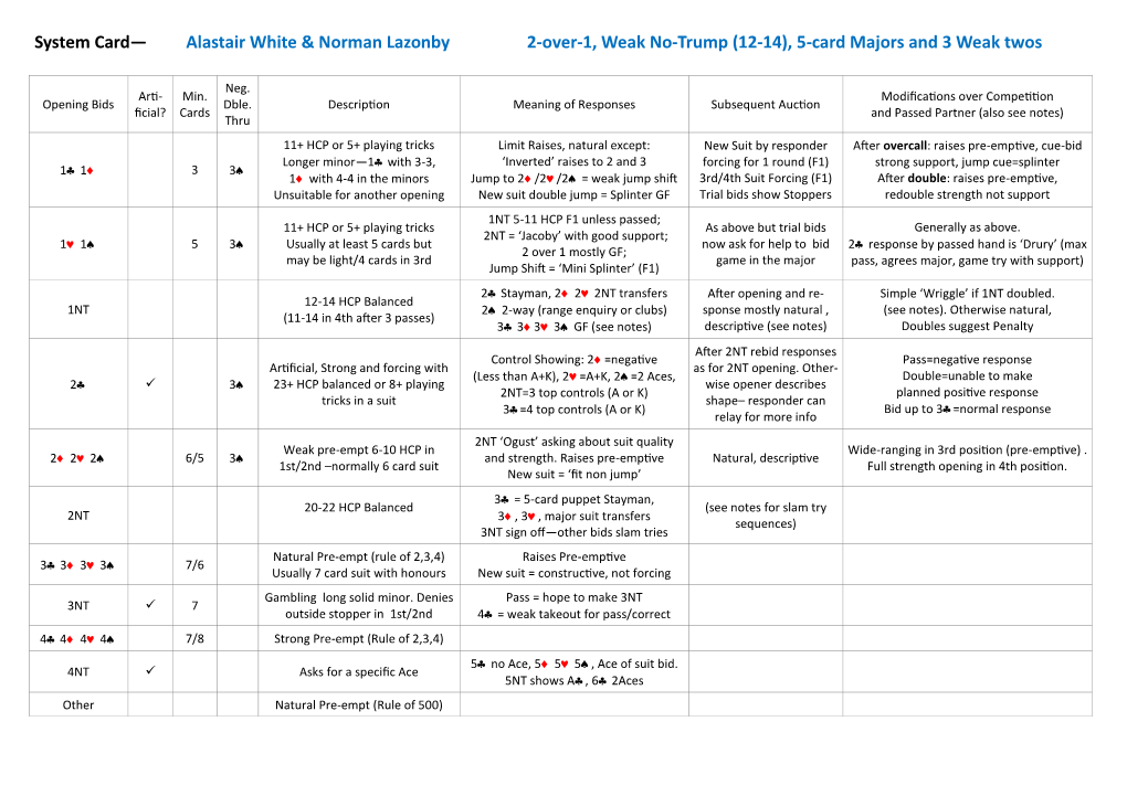 Alastair White & Norman Lazonby 2-Over-1, Weak No-Trump (12-14)