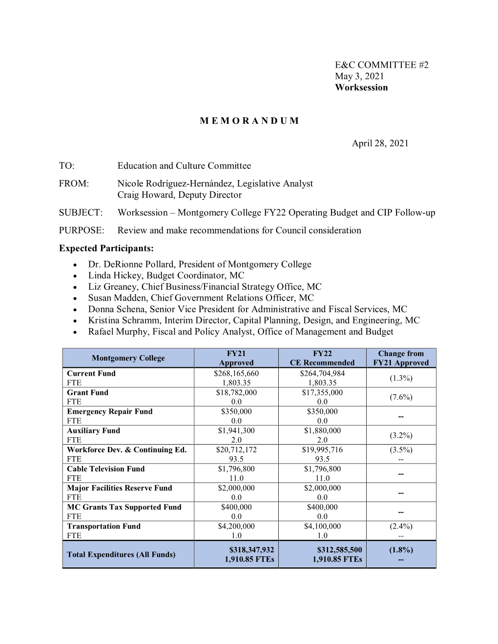 Montgomery College FY22 Operating Budget and CIP Follow-Up PURPOSE: Review and Make Recommendations for Council Consideration Expected Participants: • Dr