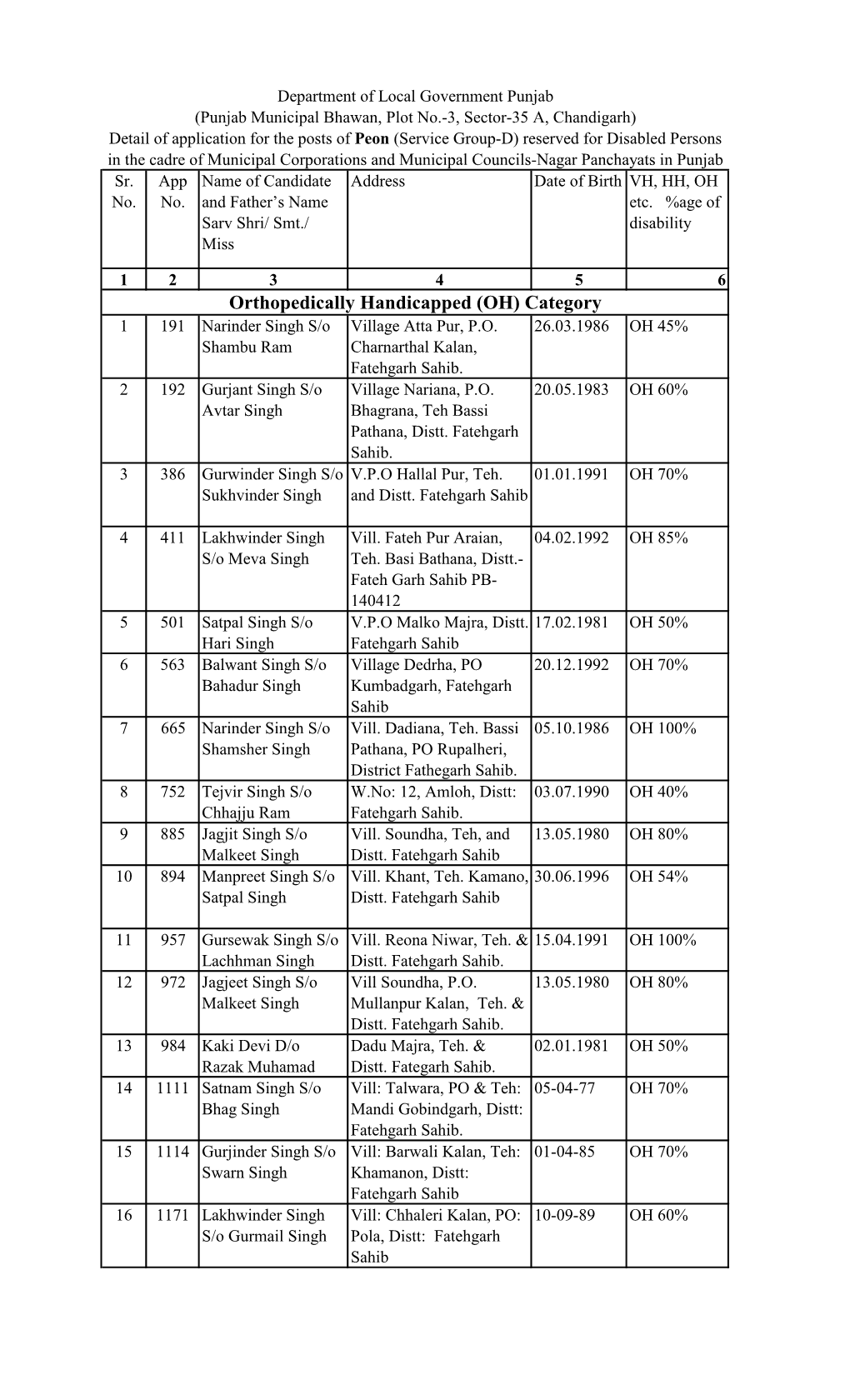 Peon Fatehgarh.Pdf