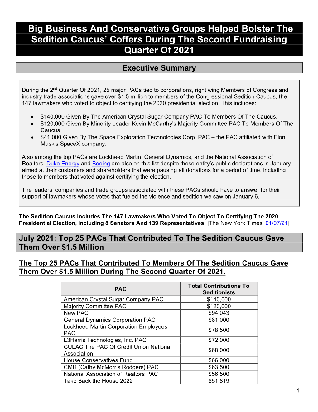 Big Business and Conservative Groups Helped Bolster the Sedition Caucus’ Coffers During the Second Fundraising Quarter of 2021