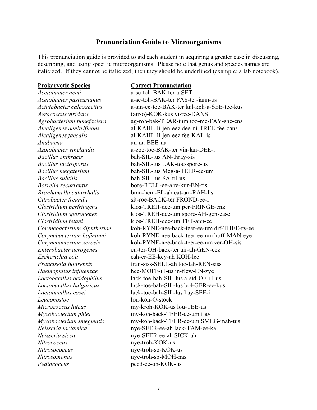 Pronunciation Guide to Microorganisms