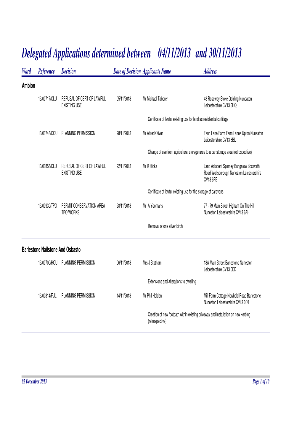 Delegated Applications Determined Between Two Dates