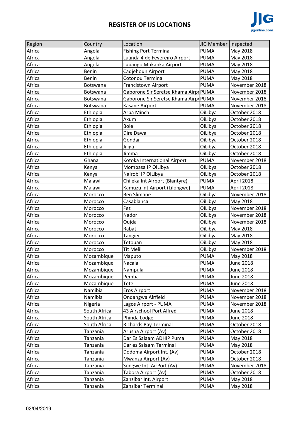 Register of IJS Locations V1.Xlsx