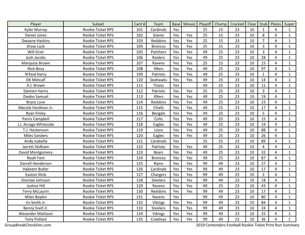 2019 Contenders Football Checklist