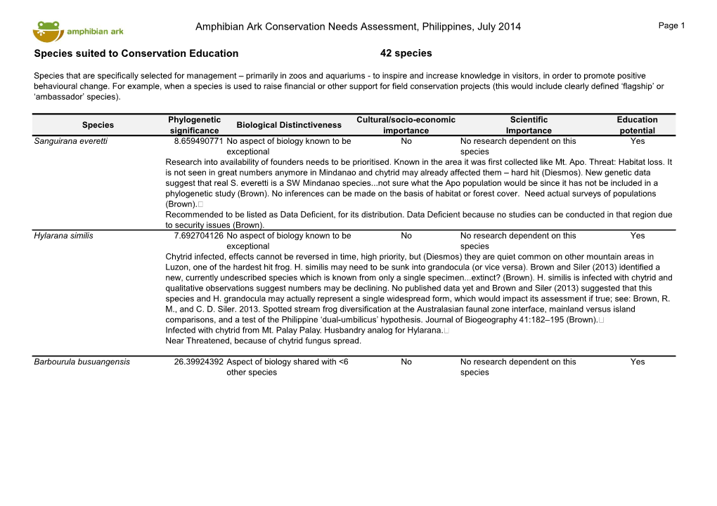 Amphibian Ark Conservation Needs Assessment, Philippines, July 2014 Page 1