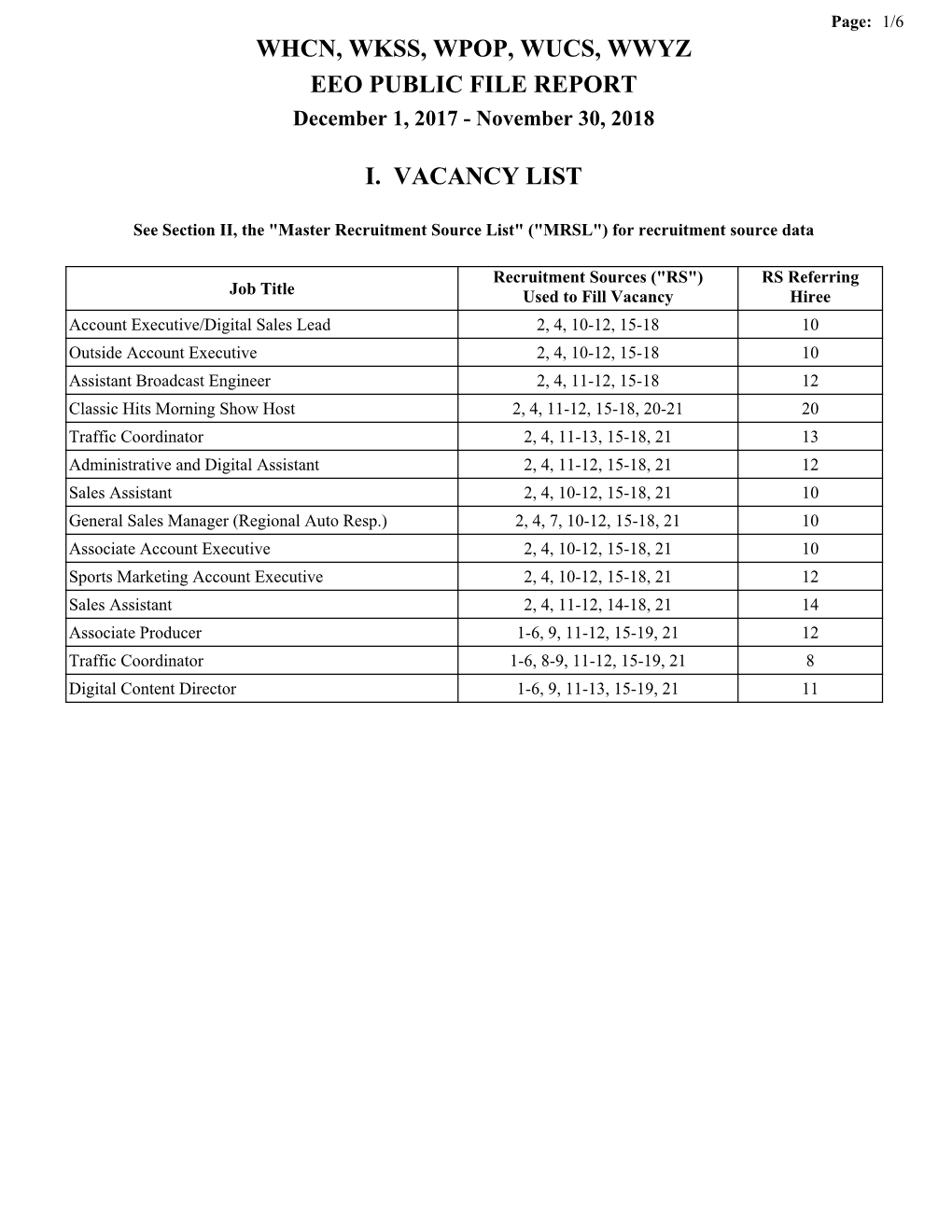 Whcn, Wkss, Wpop, Wucs, Wwyz Eeo Public File Report I