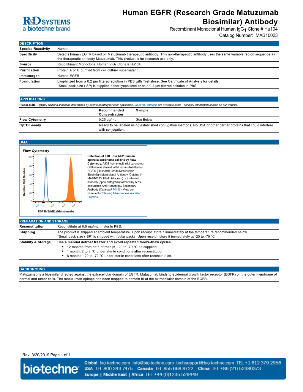 Human EGFR (Research Grade Matuzumab Biosimilar) Antibody