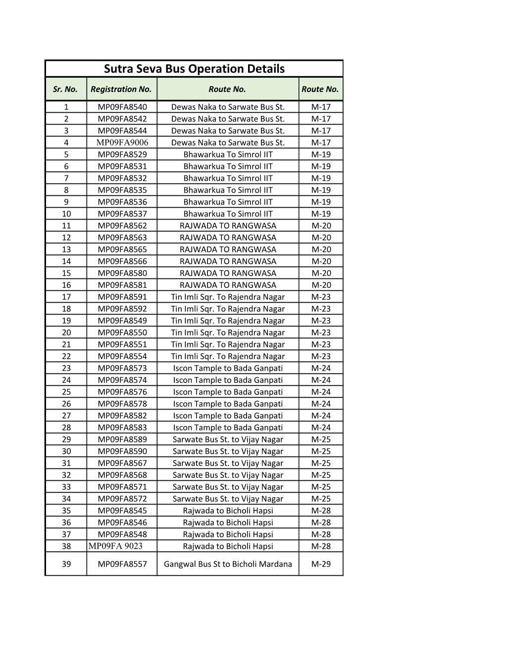 Sutra Seva Bus Operation Details Sr