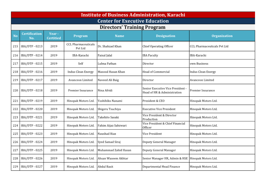 Master List of DTP Participants