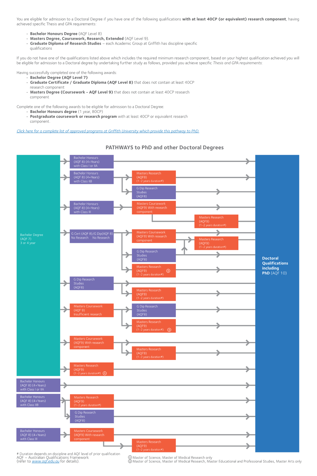 PATHWAYS to Phd and Other Doctoral Degrees