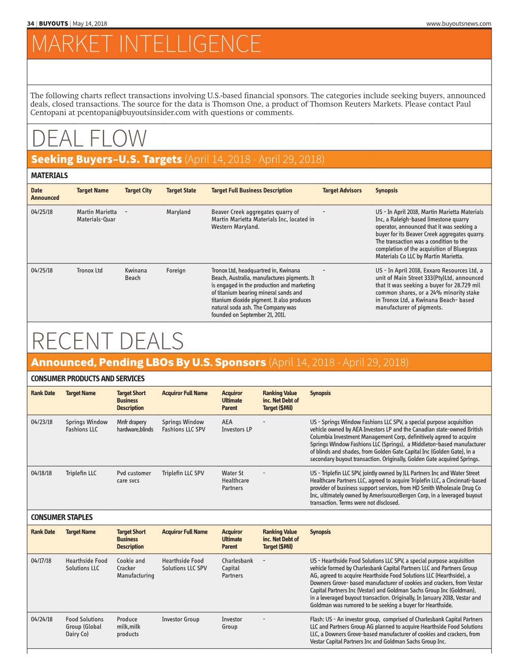 Market Intelligence Recent Deals Deal Flow