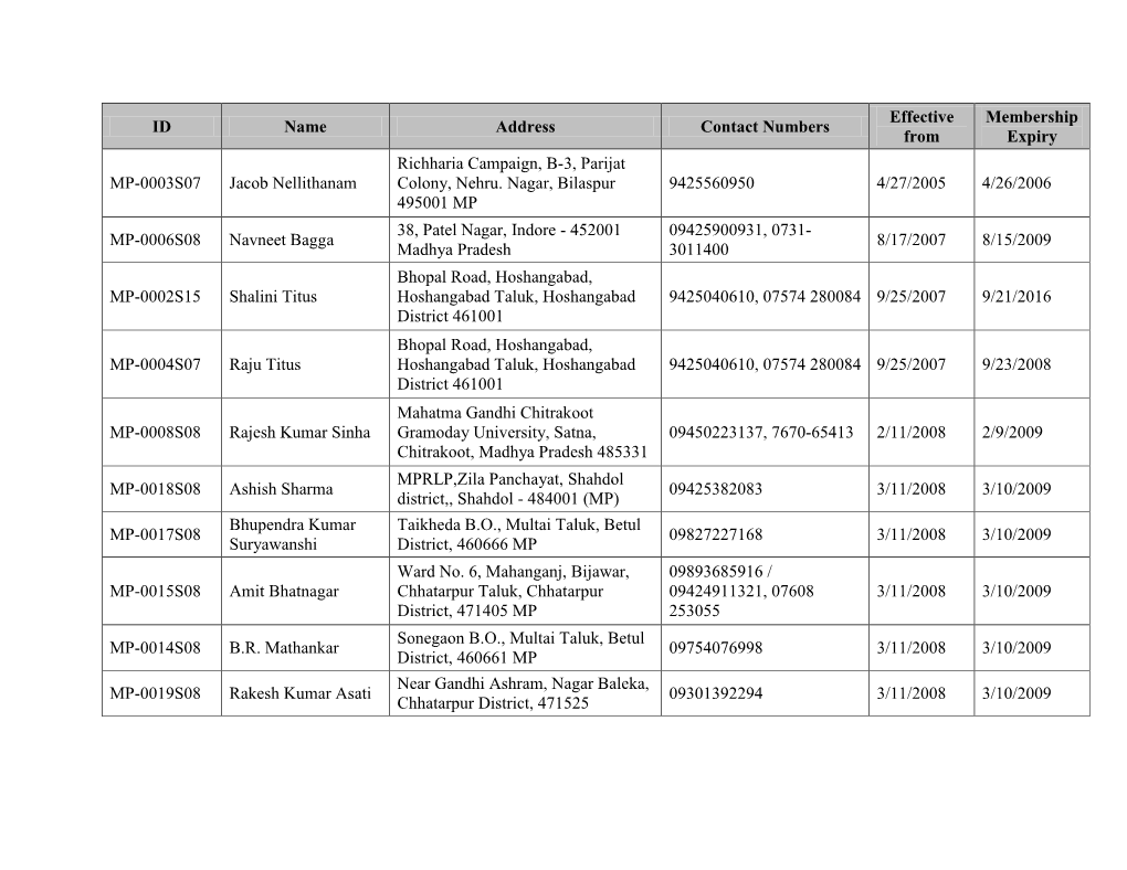 ID Name Address Contact Numbers Effective from Membership Expiry MP-0003S07 Jacob Nellithanam Richharia Campaign, B-3, Parijat C