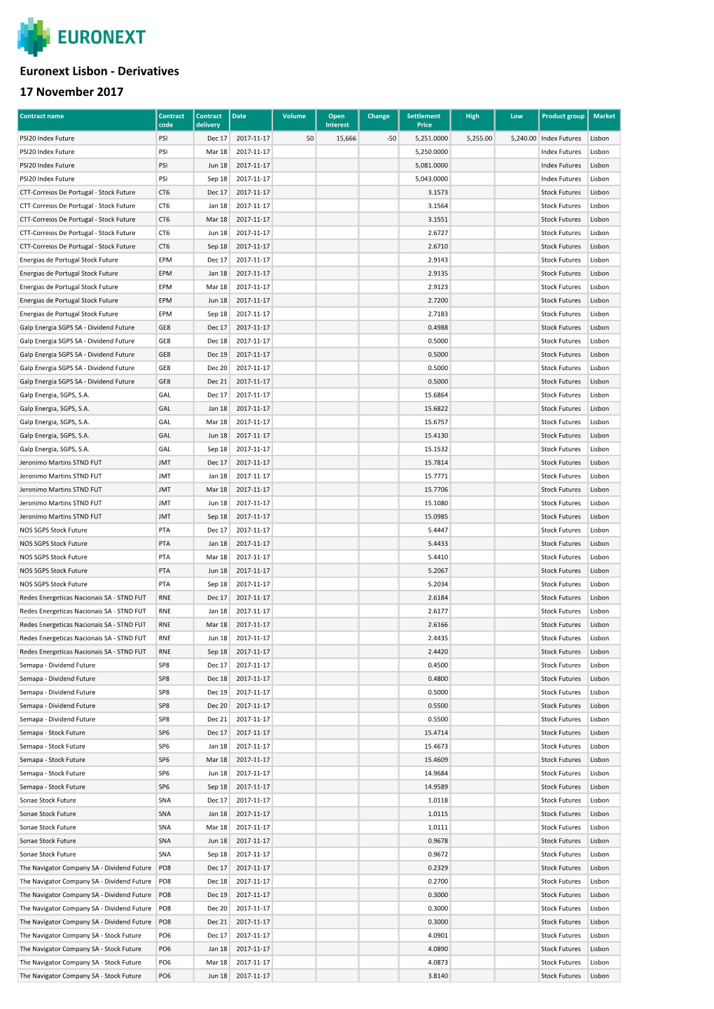 Lisbon - Derivatives 17 November 2017