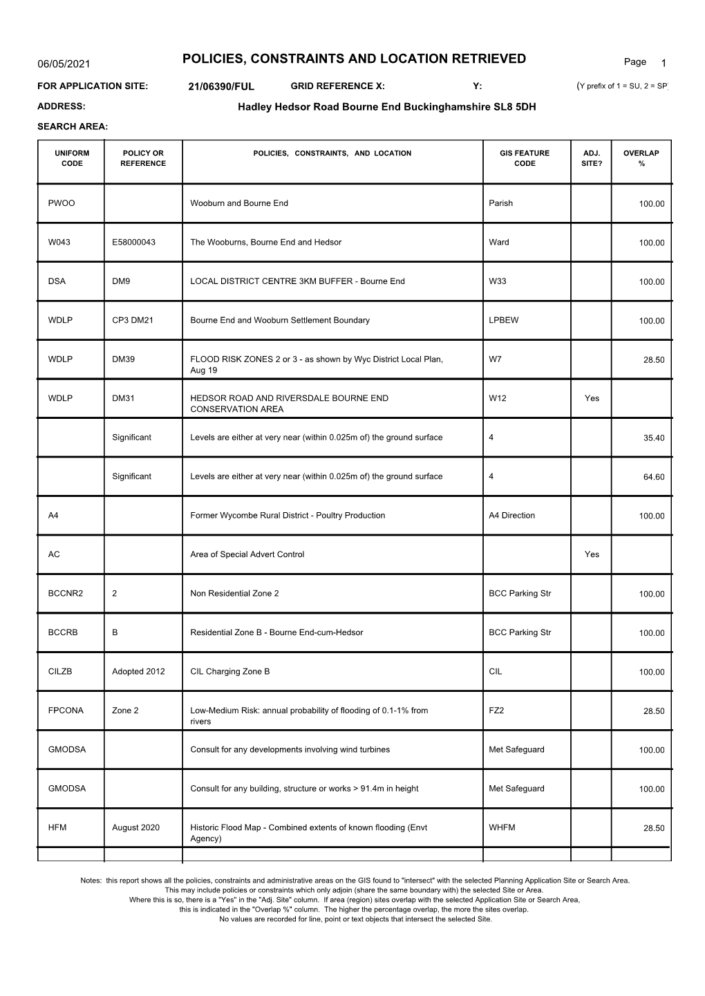 POLICIES, CONSTRAINTS and LOCATION RETRIEVED Page 1