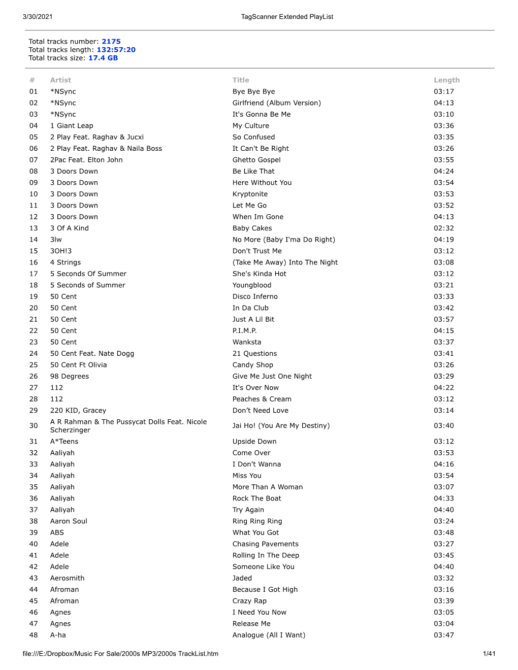 3/30/2021 Tagscanner Extended Playlist File:///E:/Dropbox/Music For